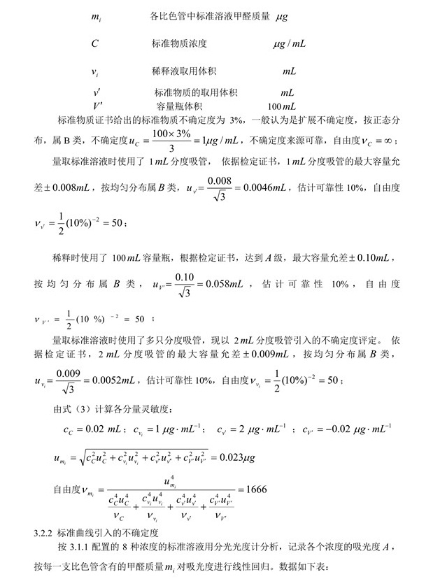 室內(nèi)空氣中甲醛含量不確定度評(píng)定5