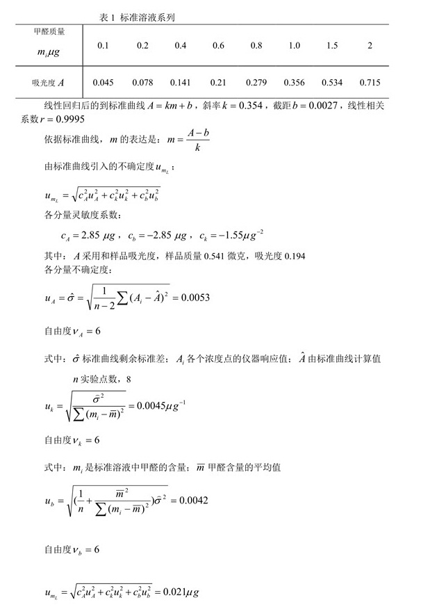 室內(nèi)空氣中甲醛含量不確定度評(píng)定6