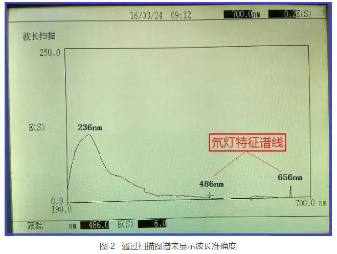 分光光度計波長準確度確認2