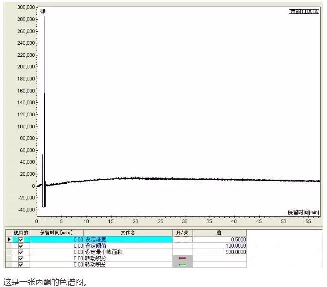 計(jì)算基線噪音第一步