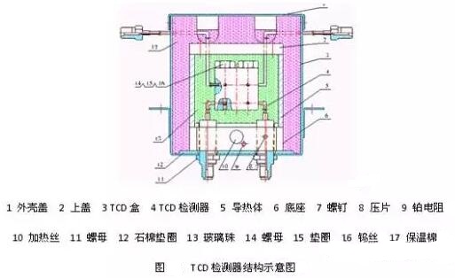 TCD檢測器結(jié)構(gòu)示意圖