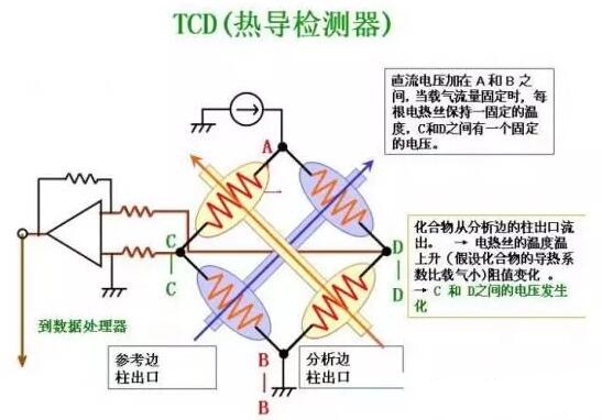 TCD檢測器原理