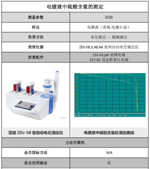 電鍍液中硫酸含量的測定