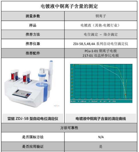 電鍍液中銅離子含量的測定