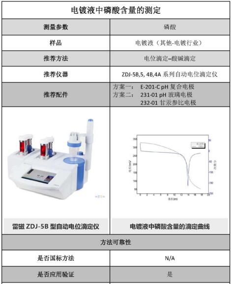 電鍍液中磷酸含量的測定