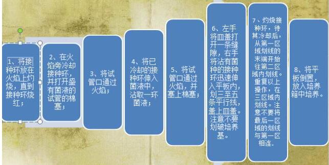 平板劃線操作圖