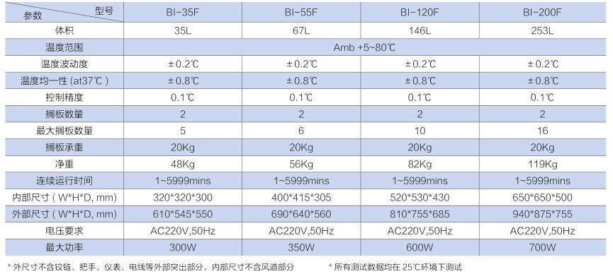 BI-F恒溫培養(yǎng)箱技術(shù)參數(shù)