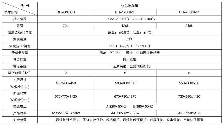 BH-120CB恒溫恒濕箱參數(shù)