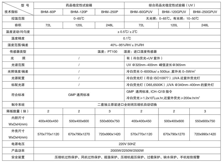 藥品穩(wěn)定性試驗(yàn)箱技術(shù)參數(shù)