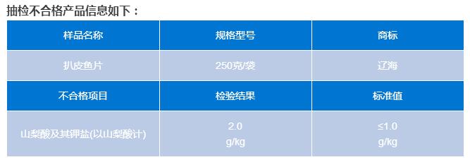 水產(chǎn)品抽檢不合格情況