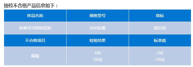 飲料抽檢不合格情況