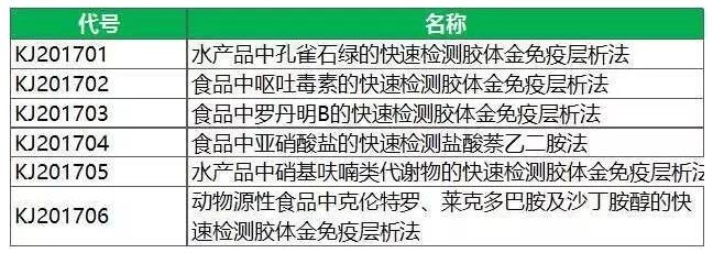 食品快速檢測方法