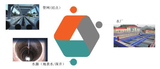 農村飲用水工程在線水質監(jiān)測可分布的區(qū)域